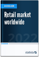 Retail market worldwide